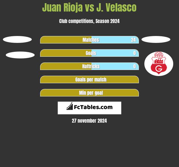 Juan Rioja vs J. Velasco h2h player stats