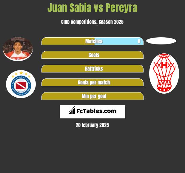 Juan Sabia vs Pereyra h2h player stats