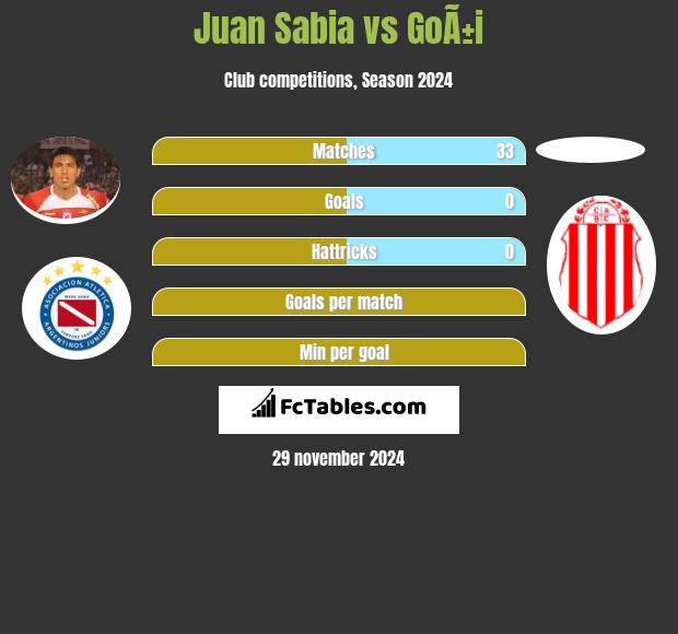 Juan Sabia vs GoÃ±i h2h player stats