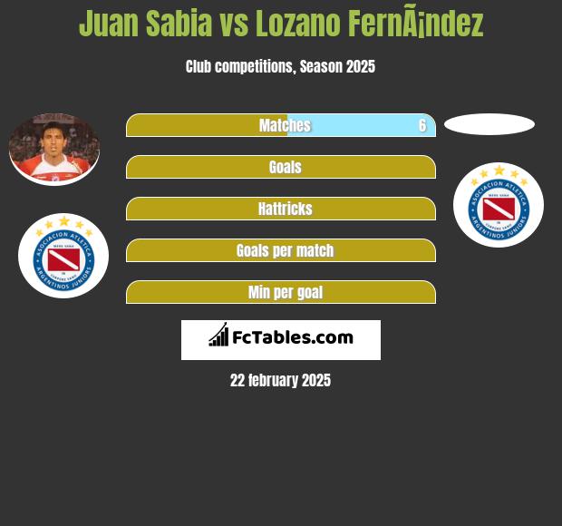 Juan Sabia vs Lozano FernÃ¡ndez h2h player stats