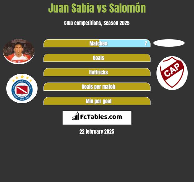 Juan Sabia vs Salomón h2h player stats