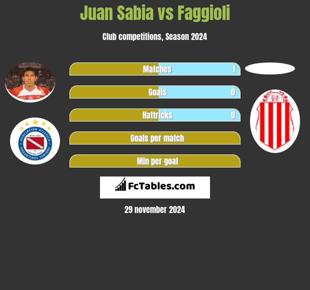 Juan Sabia vs Faggioli h2h player stats