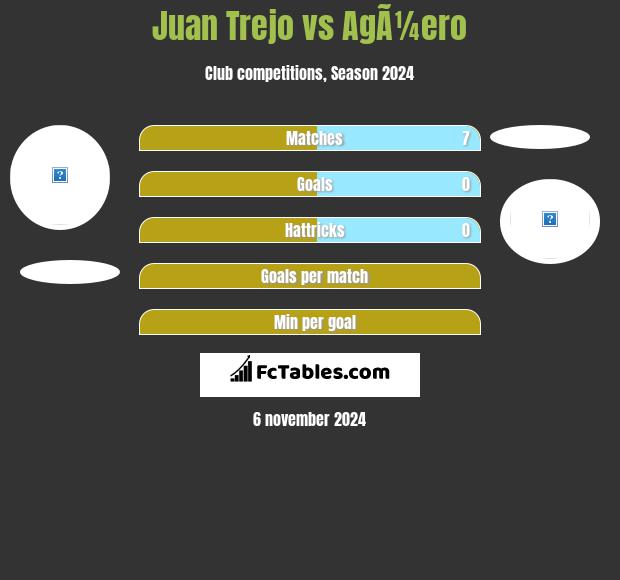 Juan Trejo vs AgÃ¼ero h2h player stats