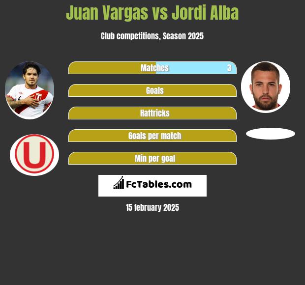 Juan Vargas vs Jordi Alba h2h player stats