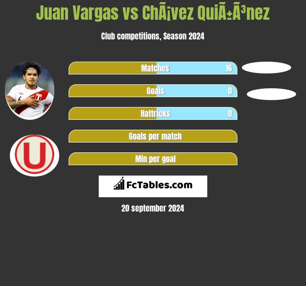 Juan Vargas vs ChÃ¡vez QuiÃ±Ã³nez h2h player stats