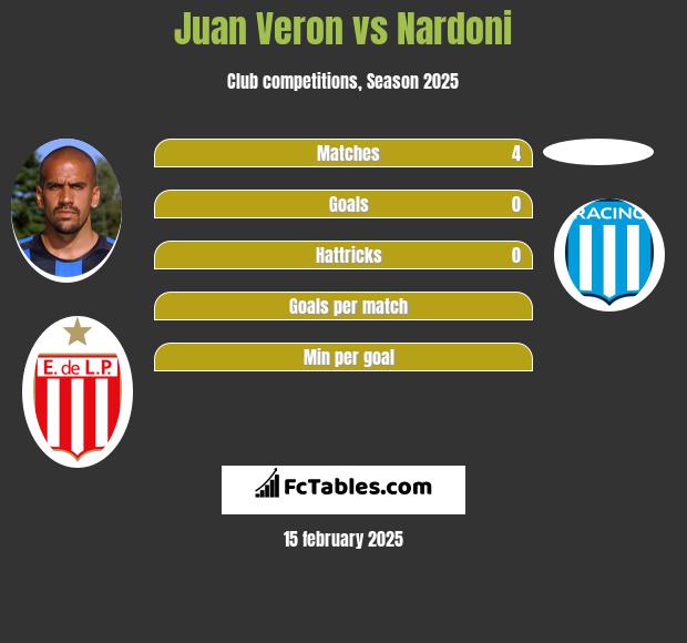 Juan Veron vs Nardoni h2h player stats