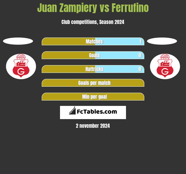 Juan Zampiery vs Ferrufino h2h player stats