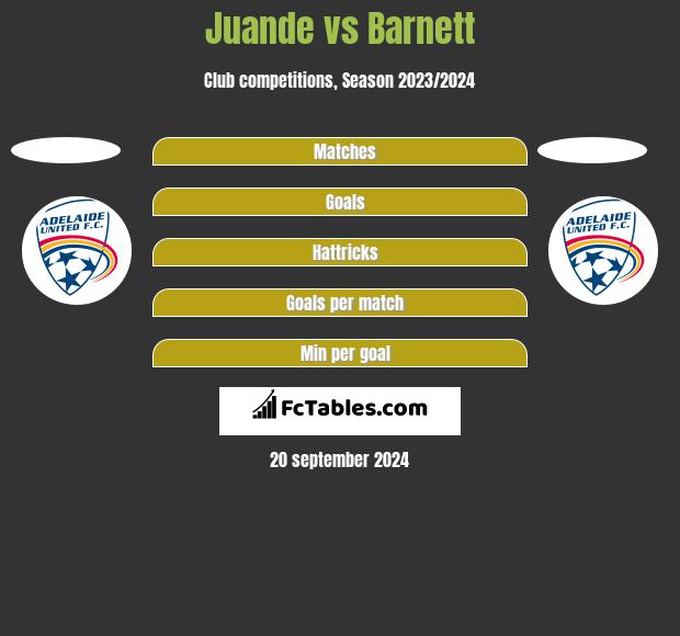 Juande vs Barnett h2h player stats