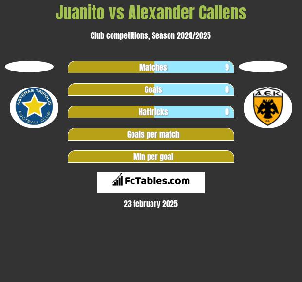 Juanito vs Alexander Callens h2h player stats