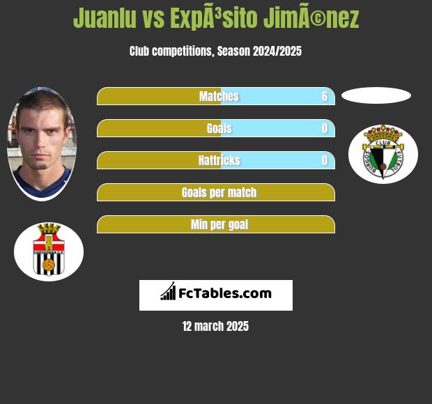 Juanlu vs ExpÃ³sito JimÃ©nez h2h player stats