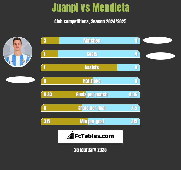 Juanpi vs Mendieta h2h player stats