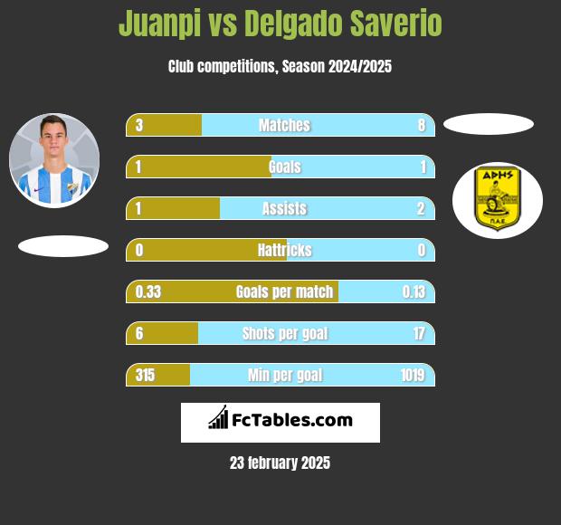 Juanpi vs Delgado Saverio h2h player stats