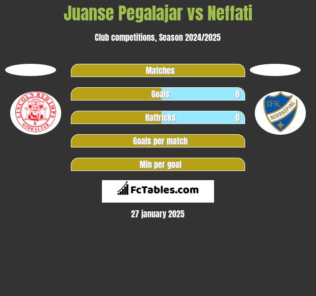 Juanse Pegalajar vs Neffati h2h player stats