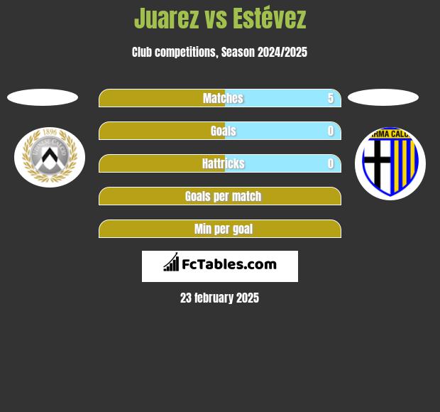 Juarez vs Estévez h2h player stats