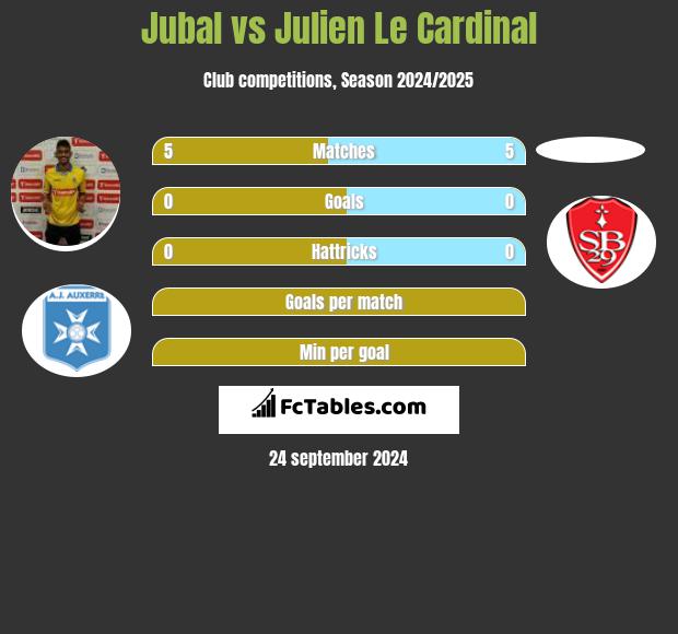 Jubal vs Julien Le Cardinal h2h player stats