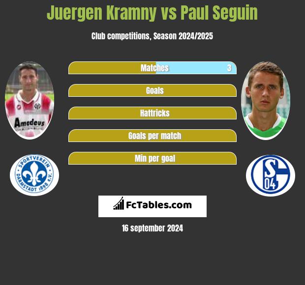 Juergen Kramny vs Paul Seguin h2h player stats