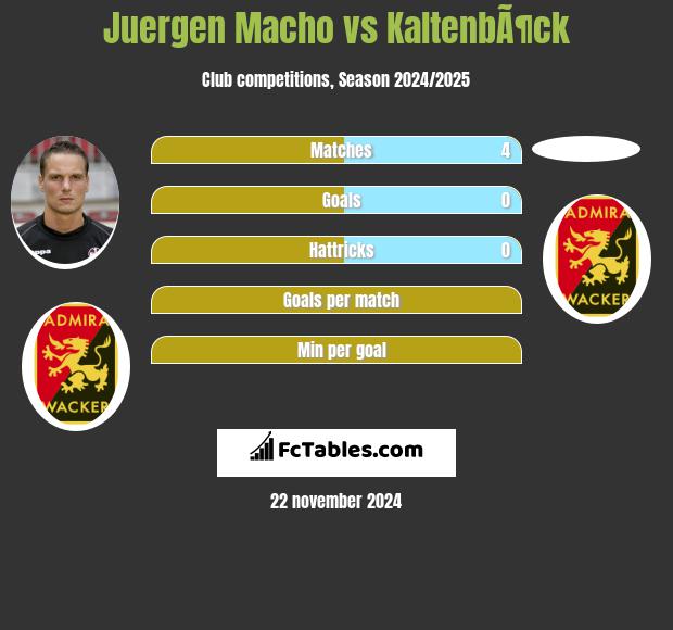 Juergen Macho vs KaltenbÃ¶ck h2h player stats