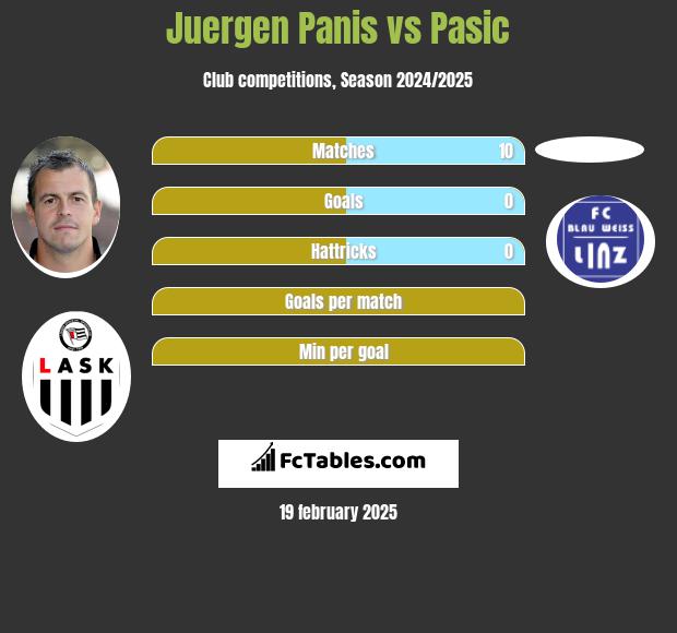 Juergen Panis vs Pasic h2h player stats