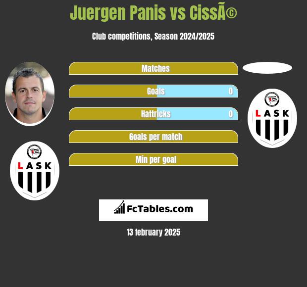 Juergen Panis vs CissÃ© h2h player stats