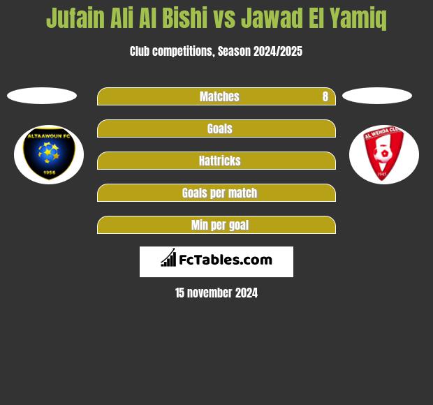 Jufain Ali Al Bishi vs Jawad El Yamiq h2h player stats