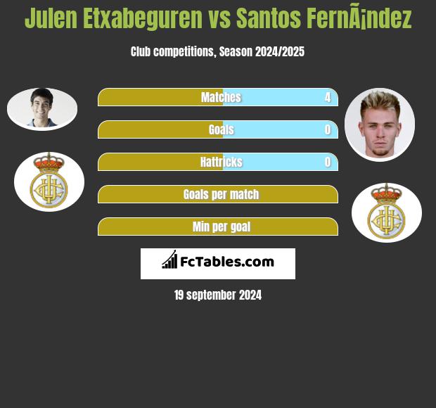 Julen Etxabeguren vs Santos FernÃ¡ndez h2h player stats