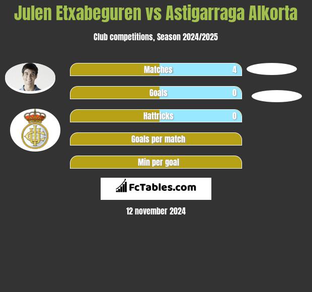 Julen Etxabeguren vs Astigarraga Alkorta h2h player stats