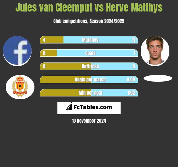 Jules van Cleemput vs Herve Matthys h2h player stats