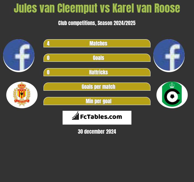 Jules van Cleemput vs Karel van Roose h2h player stats