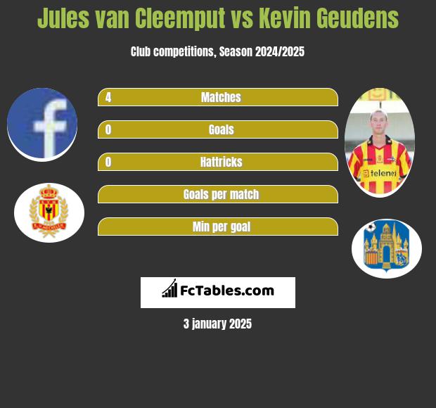 Jules van Cleemput vs Kevin Geudens h2h player stats