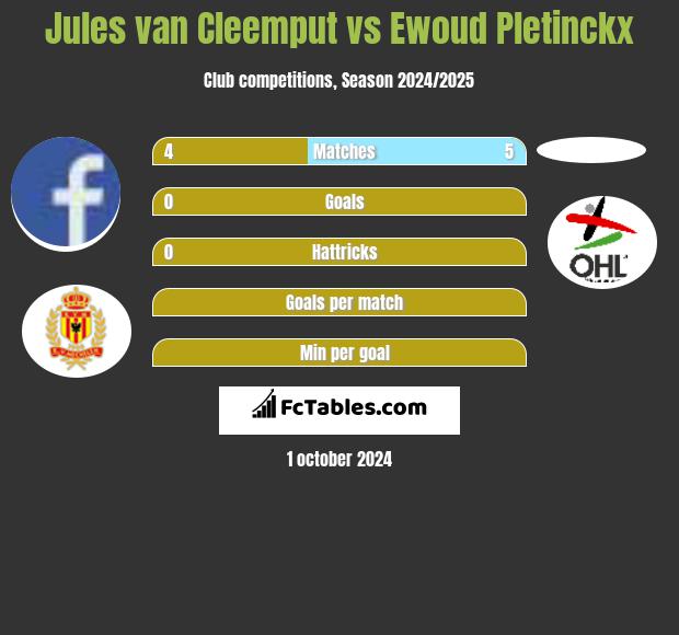 Jules van Cleemput vs Ewoud Pletinckx h2h player stats