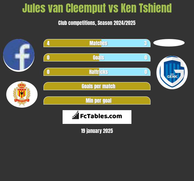 Jules van Cleemput vs Ken Tshiend h2h player stats