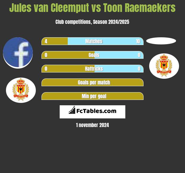 Jules van Cleemput vs Toon Raemaekers h2h player stats