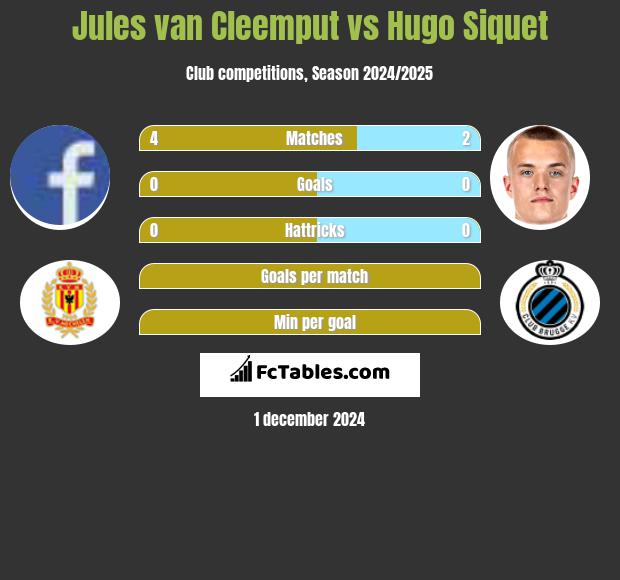 Jules van Cleemput vs Hugo Siquet h2h player stats