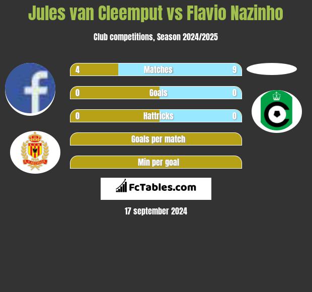 Jules van Cleemput vs Flavio Nazinho h2h player stats