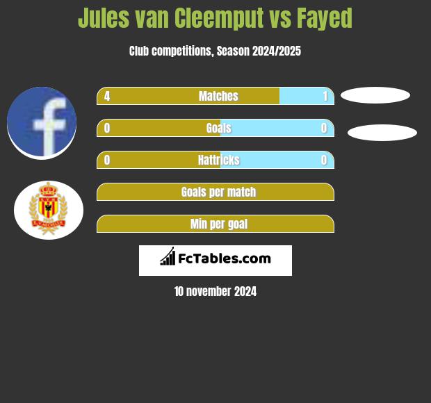 Jules van Cleemput vs Fayed h2h player stats