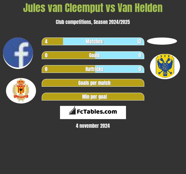 Jules van Cleemput vs Van Helden h2h player stats