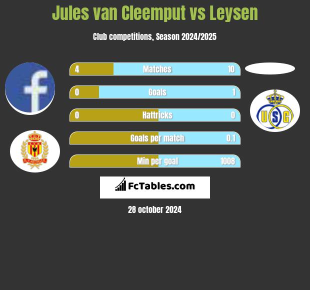 Jules van Cleemput vs Leysen h2h player stats