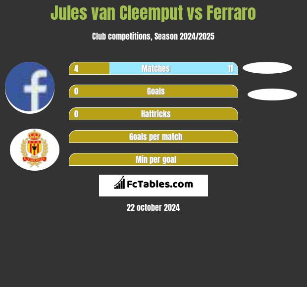 Jules van Cleemput vs Ferraro h2h player stats