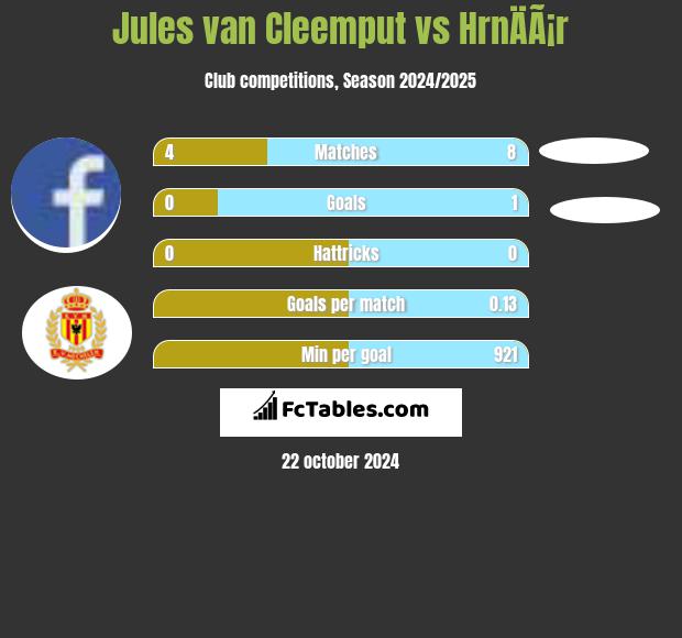 Jules van Cleemput vs HrnÄÃ¡r h2h player stats