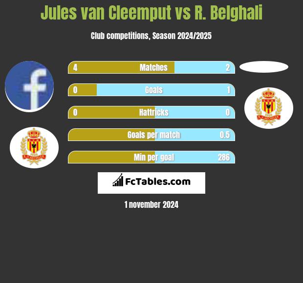 Jules van Cleemput vs R. Belghali h2h player stats