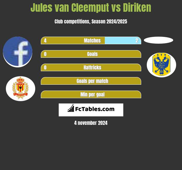 Jules van Cleemput vs Diriken h2h player stats