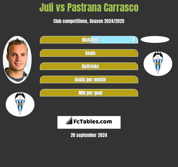 Juli vs Pastrana Carrasco h2h player stats