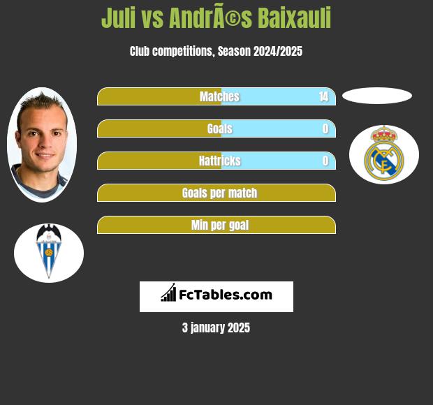 Juli vs AndrÃ©s Baixauli h2h player stats