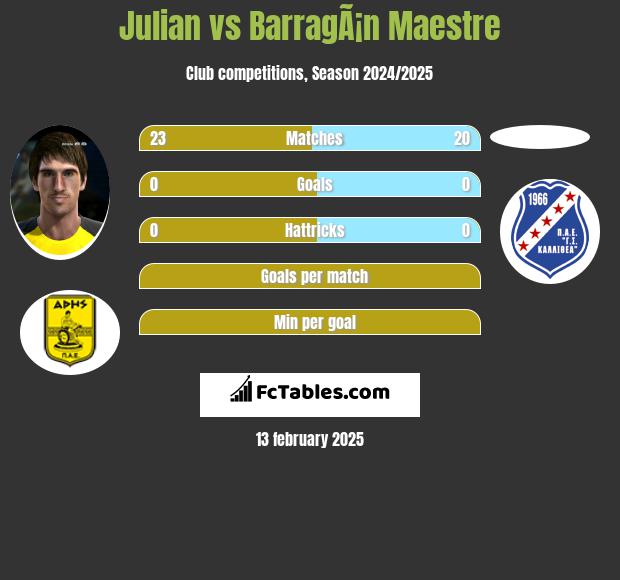 Julian vs BarragÃ¡n Maestre h2h player stats