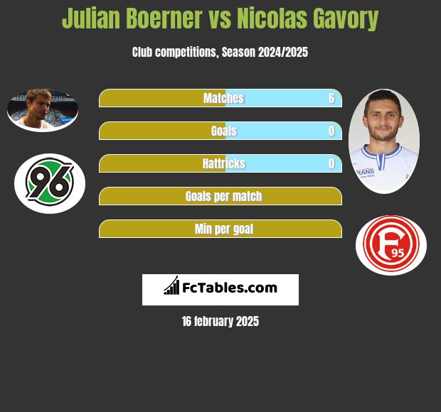 Julian Boerner vs Nicolas Gavory h2h player stats