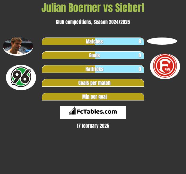 Julian Boerner vs Siebert h2h player stats