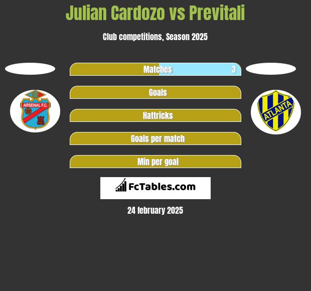 Julian Cardozo vs Previtali h2h player stats