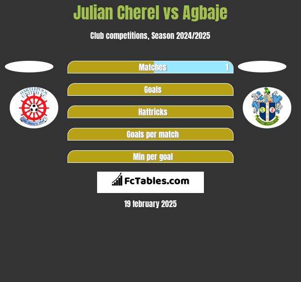 Julian Cherel vs Agbaje h2h player stats