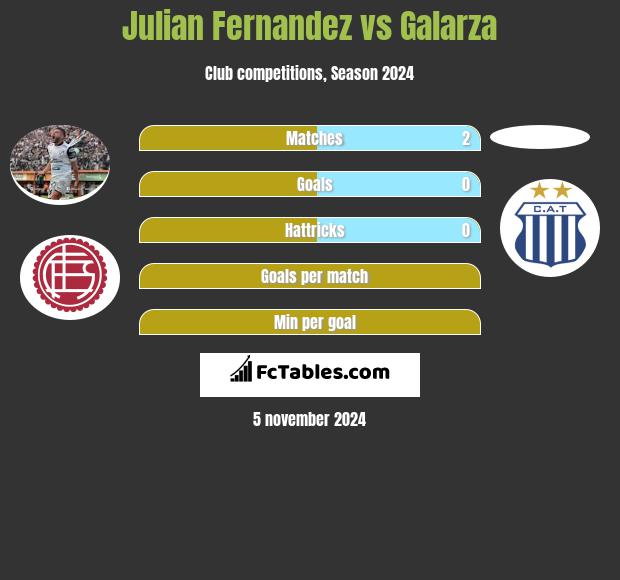 Julian Fernandez vs Galarza h2h player stats