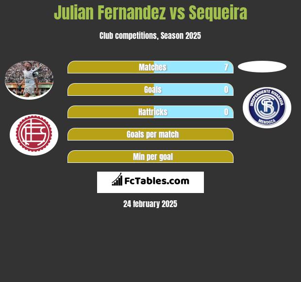 Julian Fernandez vs Sequeira h2h player stats